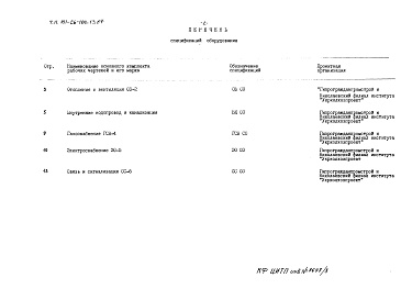 Состав альбома. Типовой проект 181-26-106.13.87Альбом 3 Раздел 8-2 Спецификации оборудования