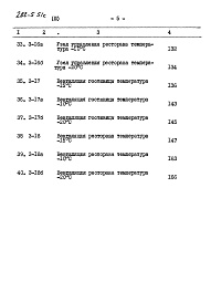 Состав альбома. Типовой проект 282-5-51сАльбом 3 Сметы части 1, 2