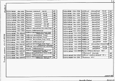 Состав альбома. Типовой проект 411-2-189.88Альбом 5  Чертежи строительных изделий.      