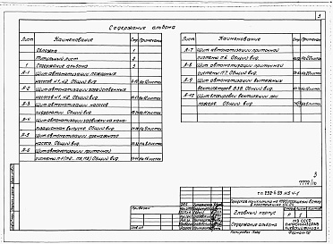 Состав альбома. Типовой проект 252-4-25Альбом 10 Чертежи заданий заводам-изготовителям по автоматизации