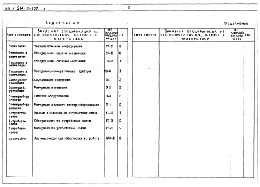 Состав альбома. Типовой проект 214-2-157Альбом 4 Заказные спецификации