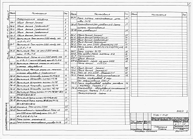 Состав альбома. Типовой проект 816-1-111.87Альбом 3 Отопление и вентиляция. Внутренние водопровод и канализация. Технологические решения автоматического пожаротушения. Технологические коммуникации