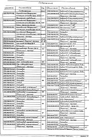 Состав альбома. Серия 5.903-11 БлокиВыпуск 1-6 Крупноблочная деаэрационно-питательная установка КБДПУ-100-114. Рабочие чертежи