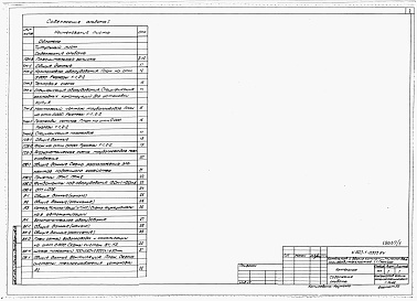 Состав альбома. Типовой проект У.903-1-0303.94Альбом 1 Пояснительная записка, технологические, строительные решения, КИПиА, водоснабжение и канализация, отопление и вентиляция