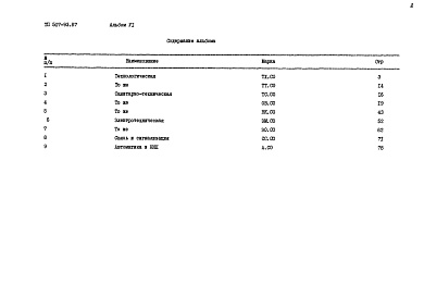 Состав альбома. Типовой проект 507-93.87Альбом 6 Спецификации оборудования