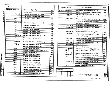 Состав альбома. Типовой проект 903-1-288.91Альбом 12 Часть 1  Строительные изделия 