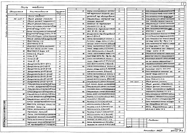 Состав альбома. Типовой проект 701-2-31с.86Альбом 2 Конструкции железобетонные, конструкции металлические