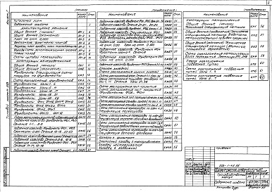 Состав альбома. Типовой проект 503-1-43.86Альбом 1 Архитектурные решения, конструкции железобетонные, конструкции металлические    
