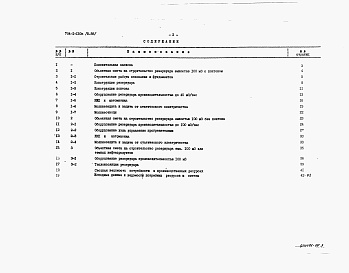 Состав альбома. Типовой проект Альбом 8.88 Сметы.     