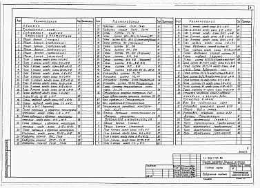 Состав альбома. Типовой проект 253-1-134.86Альбом 4 Отопление и вентиляция. Водопровод и канализация