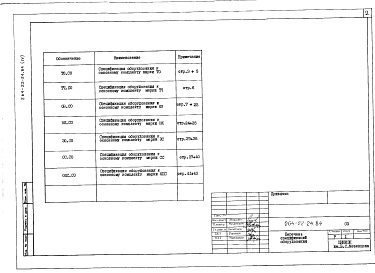 Состав альбома. Типовой проект 264-22-24.84Альбом 4 Спецификация оборудования