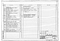 Состав фльбома. Типовой проект 501-04-7.84Альбом 4 Трансформаторная подстанция 2х630+1х250кВа.Архитектурно-строительные решения.Конструкции железобетонные.Внутренние водопровод и канализация.Отопление и вентиляция