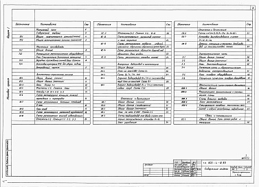 Состав альбома. Типовой проект 802-4-12.85Альбом 1 Общая пояснительная записка. Архитектурно-строительные решения. Внутренние водопровод и канализация. Отопление и вентиляция. Электрооборудование. Автоматизация систем отопления и вентиляции. Связь и сигнализация 