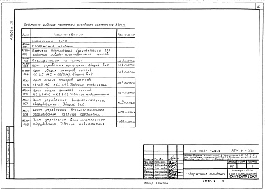 Состав альбома. Типовой проект 903-1-223.86Альбом 13 Применен из тп 903-1-221.86   Задание заводу-изготовителю щитов автоматизации