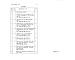 Состав фльбома. Типовой проект 407-3-644.94Альбом 9 Сметы (ЗРУ10+ОПУ-6х48-БМЗ-48-21-2-КК)     