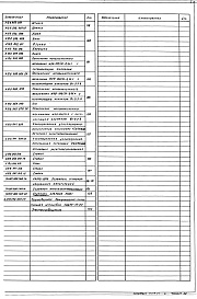 Состав альбома. Серия 5.903-11 БлокиВыпуск 1-1 Крупноблочная деаэрационно-питательная установка КБДПУ-15-20. Рабочие чертежи