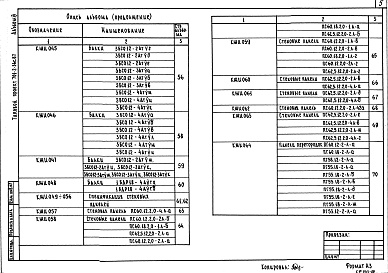 Состав альбома. Типовой проект 701-2-36с.87Альбом 6 Строительные изделия     