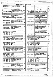 Состав альбома. Типовой проект 903-1-295.91Альбом 4 Части 1, 2 Нестандартизированное оборудование    