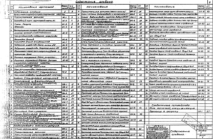 Состав альбома. Типовой проект 503-101Альбом 1 Рабочие чертежи