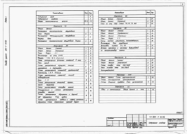 Состав альбома. Типовой проект 802-5-23.84Альбом 1 Общая пояснительная записка. Архитектурно-строительные решения. Внутренние водопровод и канализация. Отопление и вентиляция. Электрооборудование. Автоматизация систем отопления и вентиляции. Связь и сигнализация 