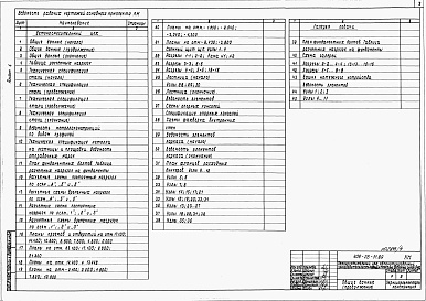 Состав альбома. Типовой проект 409-28-51.89Альбом 4 Конструкции металлические.     