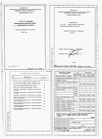 Состав альбома. Типовой проект 224-9-162Альбом 3 Ведомость потребности в материалах.     