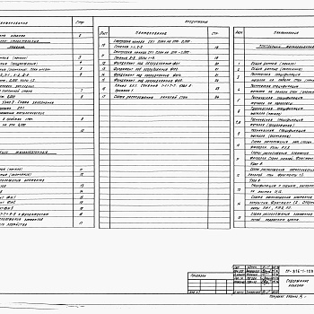 Состав фльбома. Типовой проект 816-1-109.87Альбом 9 Архитектурные решения. Конструкции железобетонные. Конструкции металлические 