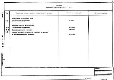 Состав альбома. Типовой проект 406-9-318.86Альбом 2 Спецификация оборудования