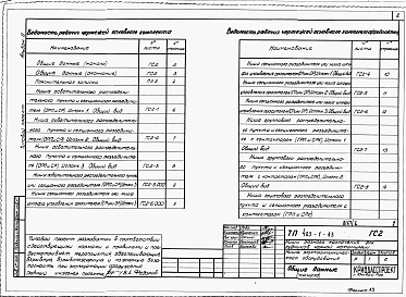 Состав альбома. Типовой проект 403-1-43Альбом 2 Ниши электротехнического оборудования. Горностроительная часть.  