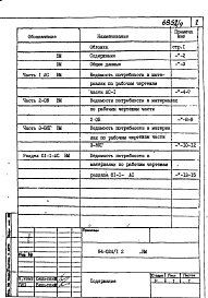Состав альбома. Типовой проект 94-024/1.2Альбом 9 Часть 12 Ведомости потребности в материалах