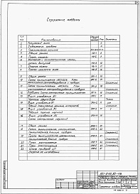 Состав альбома. Типовой проект 901-5-50.90Альбом 1 Пояснительная записка. Наружное водоснабжение. Автоматизация наружного водоснабжения. Электрооборудование   