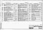 Состав фльбома. Типовой проект 409-14-56.87Альбом 1 Общая пояснительная записка, технология производства, силовое электрооборудование, электрическое освещение, автоматизация, автоматическая пожарная сигнализация. Связь и сигнализация. Основные положения по производству строительных и монтажных раб