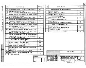 Состав альбома. Типовой проект 146-214-7.87Альбом 1 Архитектурно-строительные, санитарно-технические и электротехнические чертежи.