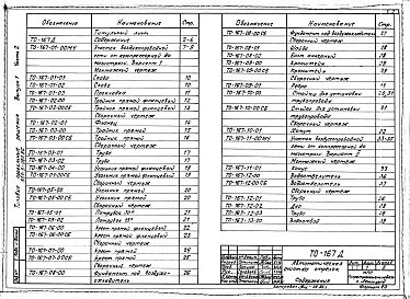 Состав альбома. Типовой проект 501-5-080.86Выпуск 1 часть 2 Чертежи