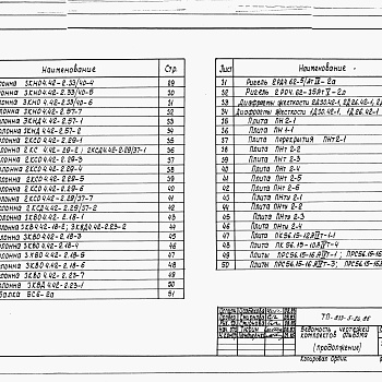 Состав фльбома. Типовой проект 813-5-24.86Альбом 4 Изделия заводского изготовления и узлы