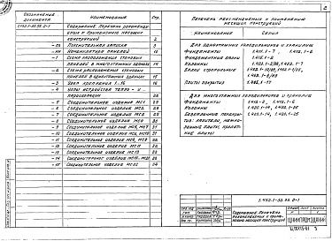 Состав альбома. Серия 1.432.1-33.93 СтеныВыпуск 0-1 Материалы для проектирования стен. Монтажные узлы и соединительные изделия. Рабочие чертежи