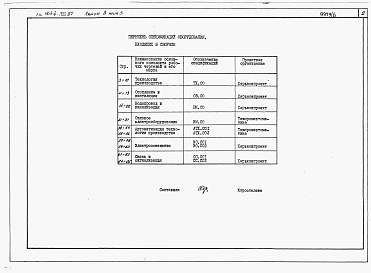 Состав альбома. Типовой проект 903-4-126.87Альбом 8 Спецификация оборудования