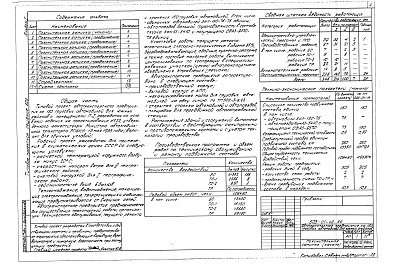 Состав альбома. Типовой проект 503-01-42.86Альбом 1 Пояснительная записка, схемы генерального плана