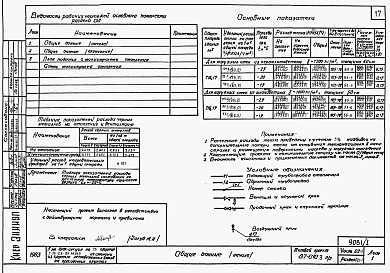 Состав альбома. Типовой проект 87-0103п/2Альбом 1 Часть 01-1, 02-1, 03-1  Чертежи архитектурно-строительные, отопление и вентиляция, водоснабжение и канализация ниже отм. 0.000