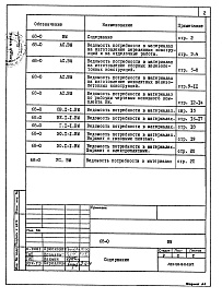 Состав альбома. Типовой проект 68-024м.86Альбом 13 ВМ1 Ведомости потребности в материалах