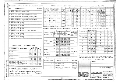 Состав альбома. Типовой проект 222-1-457.01.86Альбом 2 Отопление и вентиляция, спецификации оборудования