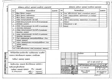 Состав альбома. Типовой проект 407-3-480.13.87Альбом 5 Электрооборудование ТП-2х1000 кВА