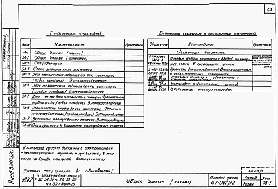 Состав альбома. Типовой проект 87-047/1.2Альбом 2 Части 1.85, 2,3,4,5,6 Архитектурно-строительные чертежи, отопление и вентиляция, водоснабжение и канализация, газоснабжение, электрооборудование, устройства связи выше отм.0.000 