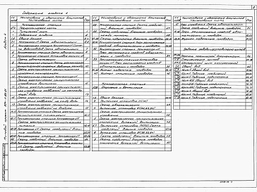 Состав альбома. Типовой проект 904-1-86.91Альбом 4  Автоматизация технологии производства. Автоматизация систем отопления и вентиляции