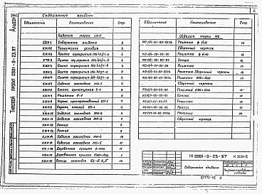 Состав альбома. Типовой проект 0901-9-23.87Альбом 3 Строительные изделия.     