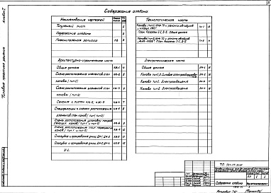 Состав альбома. Типовой проект 503-04-30.84Альбом 1 Архитектурно-строительная, технологическая и электрическая части    