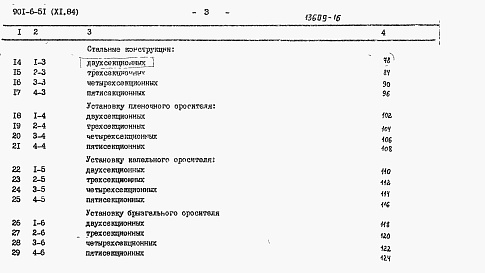 Состав альбома. Типовой проект 901-6-51Альбом 11 Сметы  