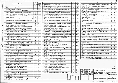 Состав альбома. Типовой проект 411-9-10.85Альбом 1  Общая пояснительная записка. Технологические чертежи. Архитектурно-строительные решения. Конструкции железобетонные. Внутренние водопровод и канализация. Отопление и вентиляция. Силовое и осветительное электрооборудование.      