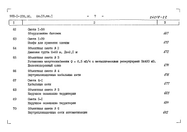 Состав альбома. Типовой проект 903-1-278.90Альбом 18 Книга 1 Сметы. Котельная