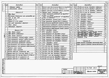 Состав альбома. Типовой проект А-IV-1200-508.91Альбом 1 Пояснительная записка. Архитектурные решения. Конструкции железобетонные    